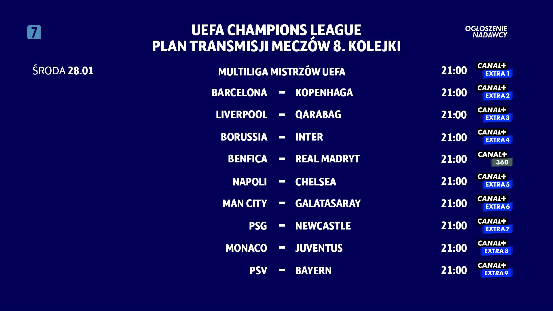 Terminarz Ligi Mistrzów