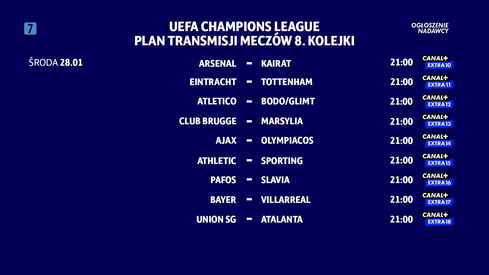 Terminarz Ligi Mistrzów
