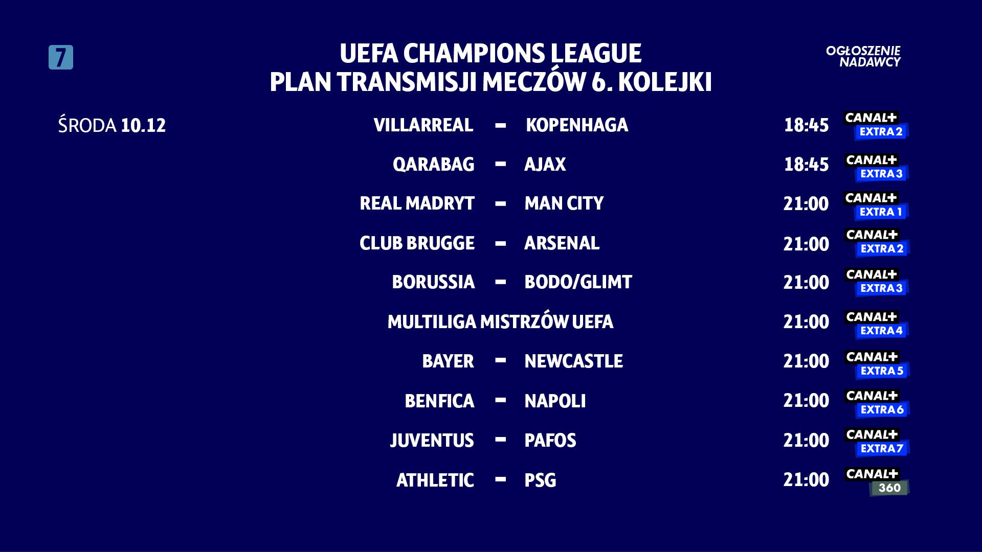Terminarz Ligi Mistrzów