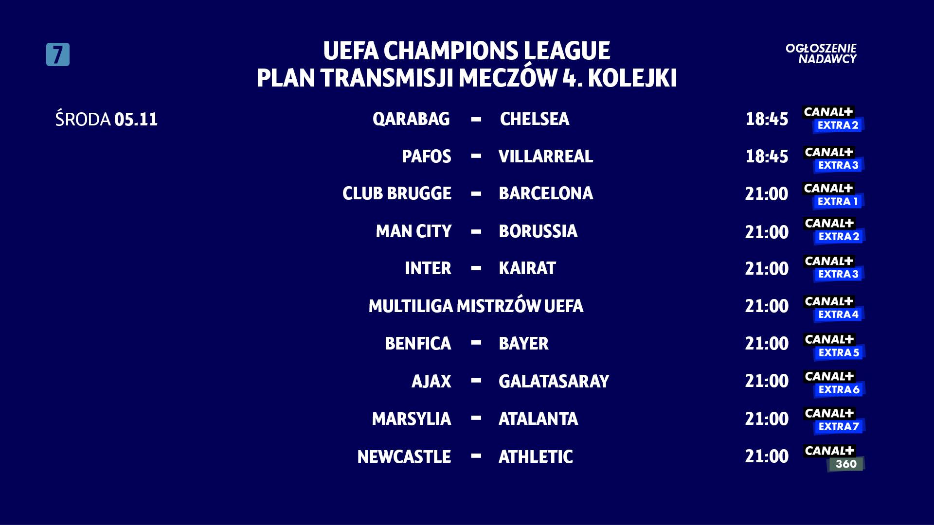 Terminarz Ligi Mistrzów