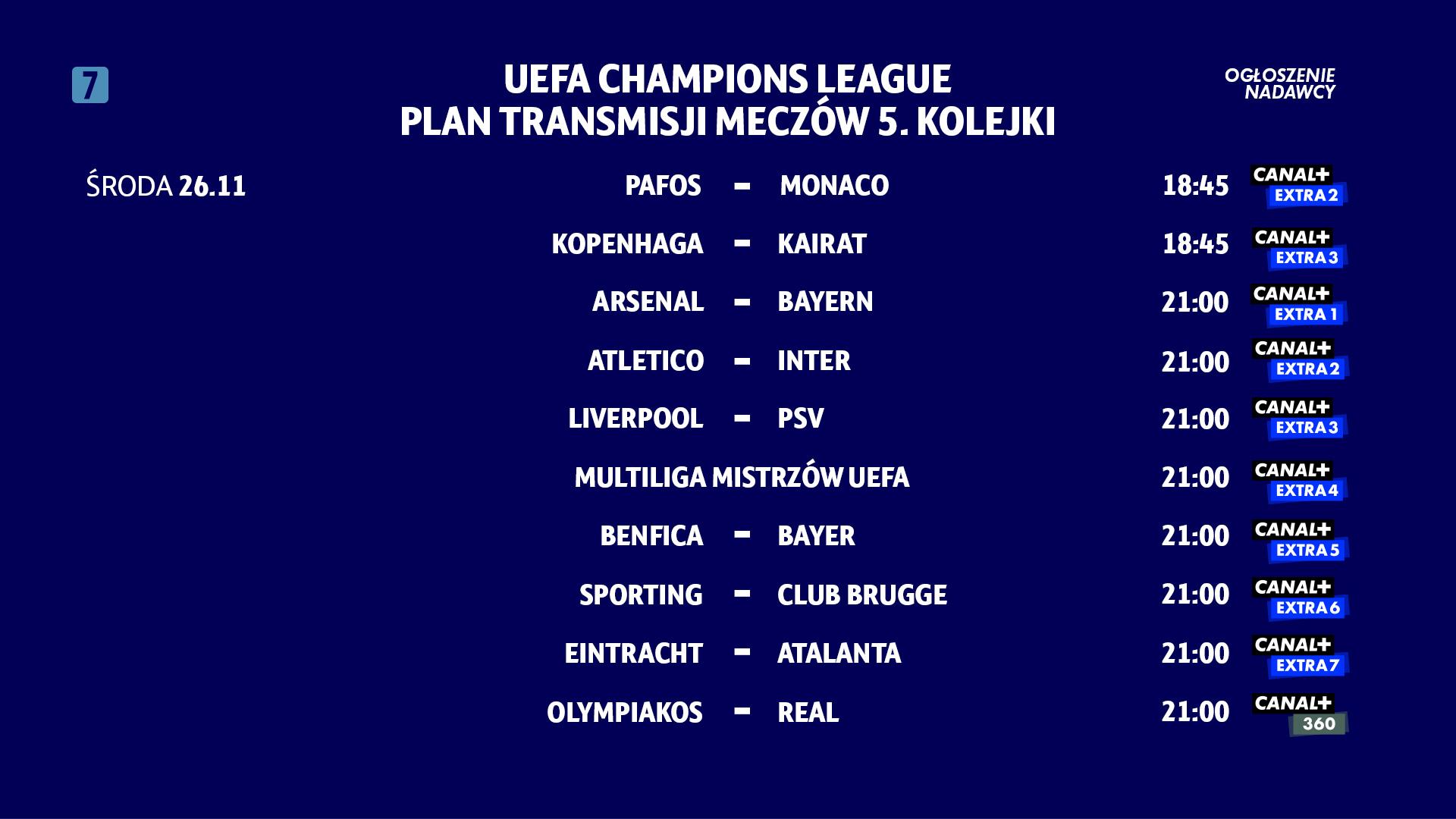 Terminarz Ligi Mistrzów