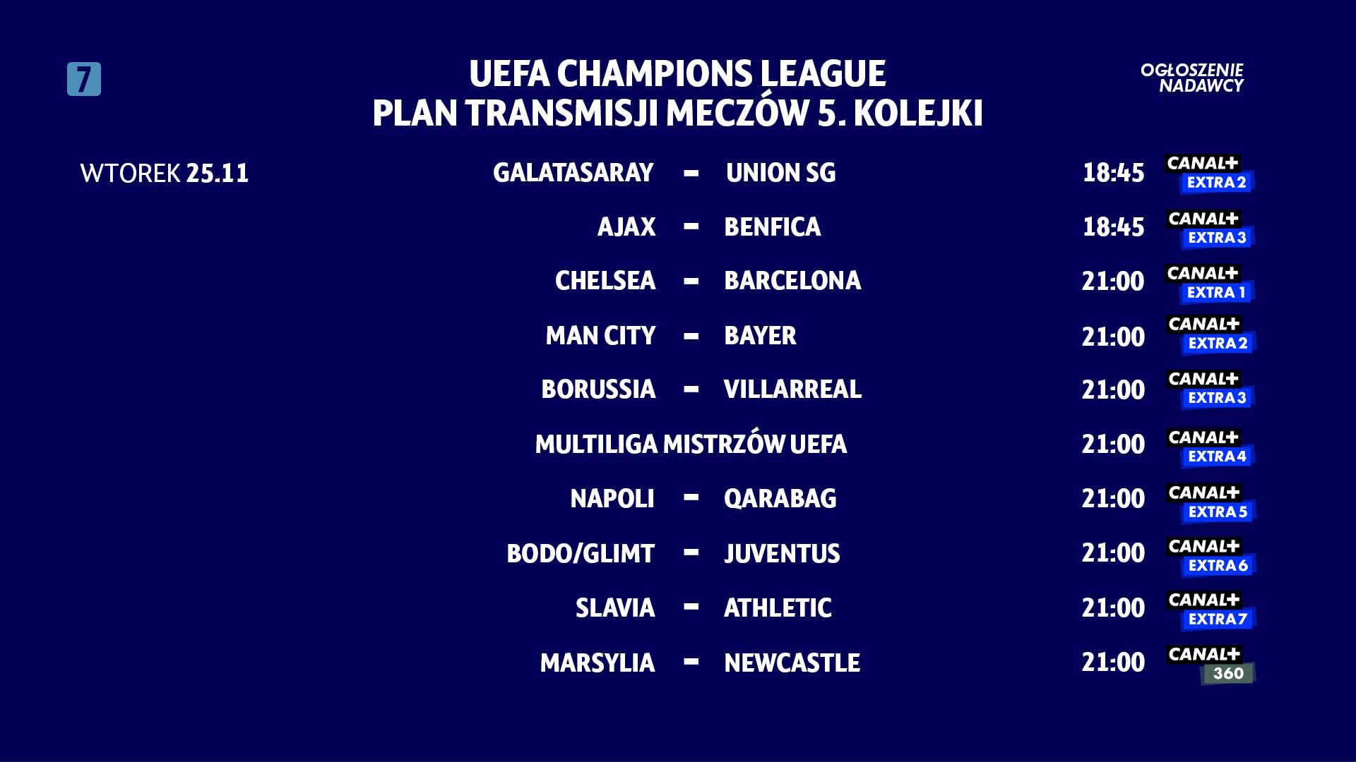 Terminarz Ligi Mistrzów