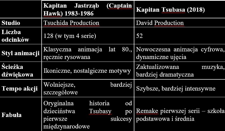 tabelka